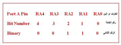 registers