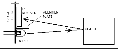 robot sensor