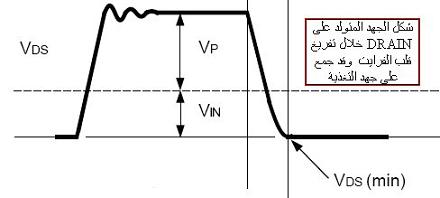 Zero Voltage Switching