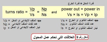 transformer ratio