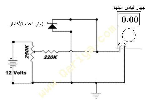 zerner tester