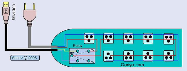 usb onoff
