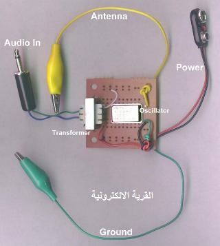 دائرة ارسال