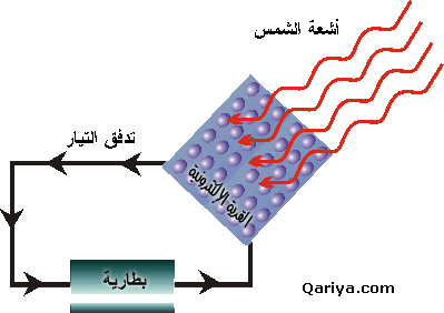 خلية شمسية