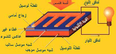 solar cell