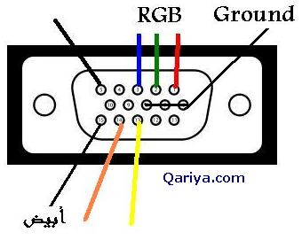 IMB monitor pinout
