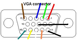 viewsonic pinout