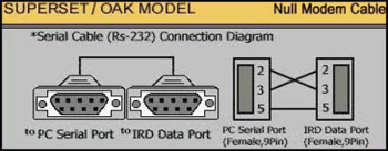 rs232 cross